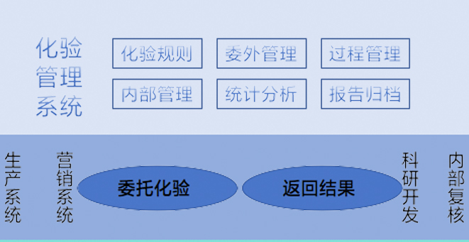 嵩县山金化验管理系统